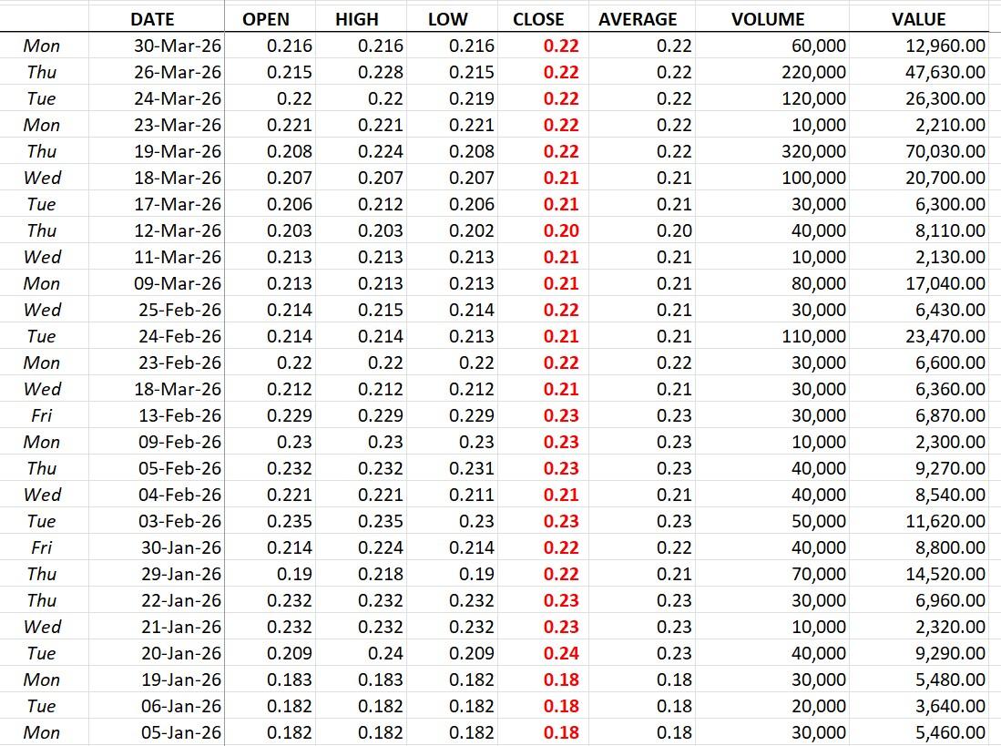 soc-stock-prices-1stqtr-2026