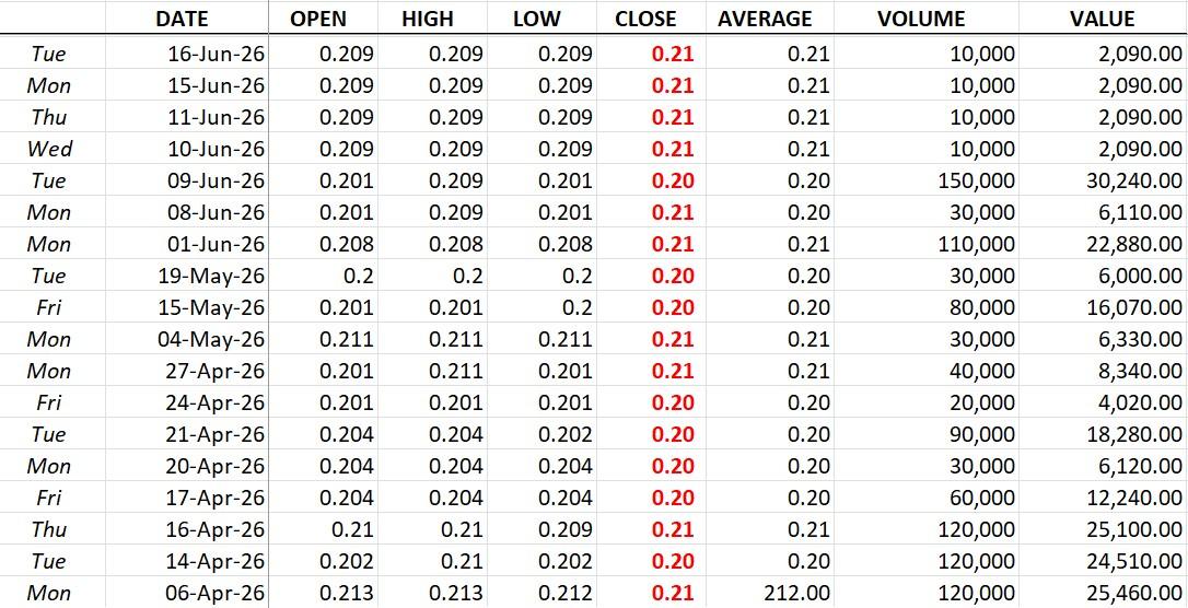 soc-stock-prices-2ndqtr-2026