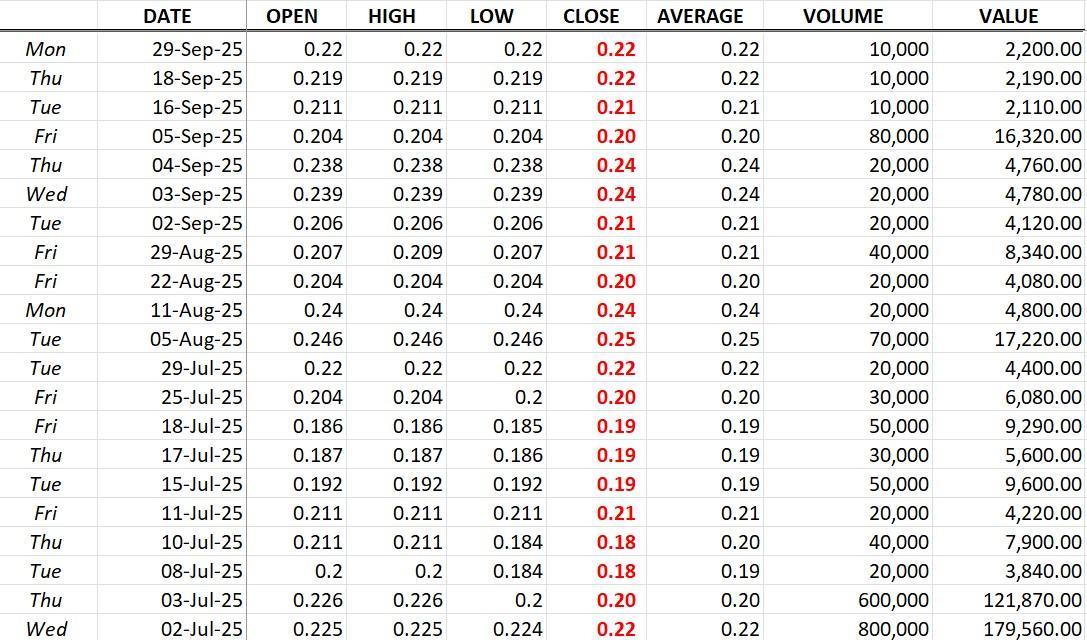 soc-stock-prices-3rdqtr-2025