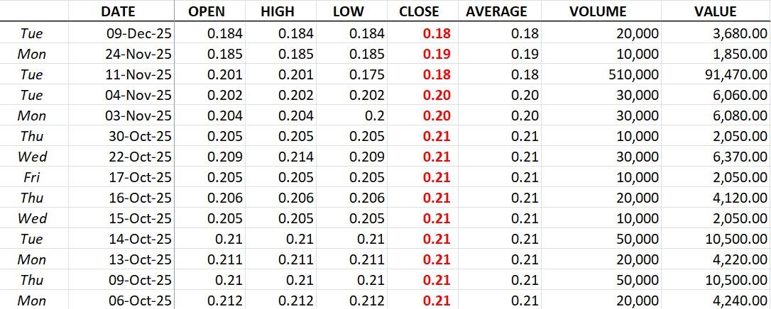 soc-stock-prices-4thqtr-2025